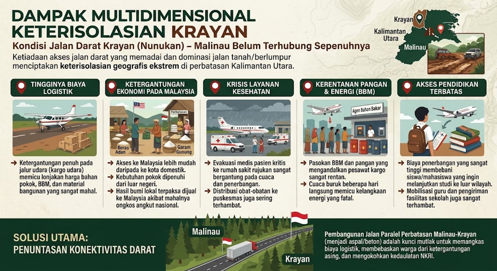 Infografis keterisolasian Krayan. Sumber: Djoko