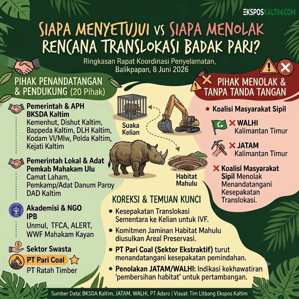 Infografis ringkasan pertemuan rakor penyelamatan badak Pari. 