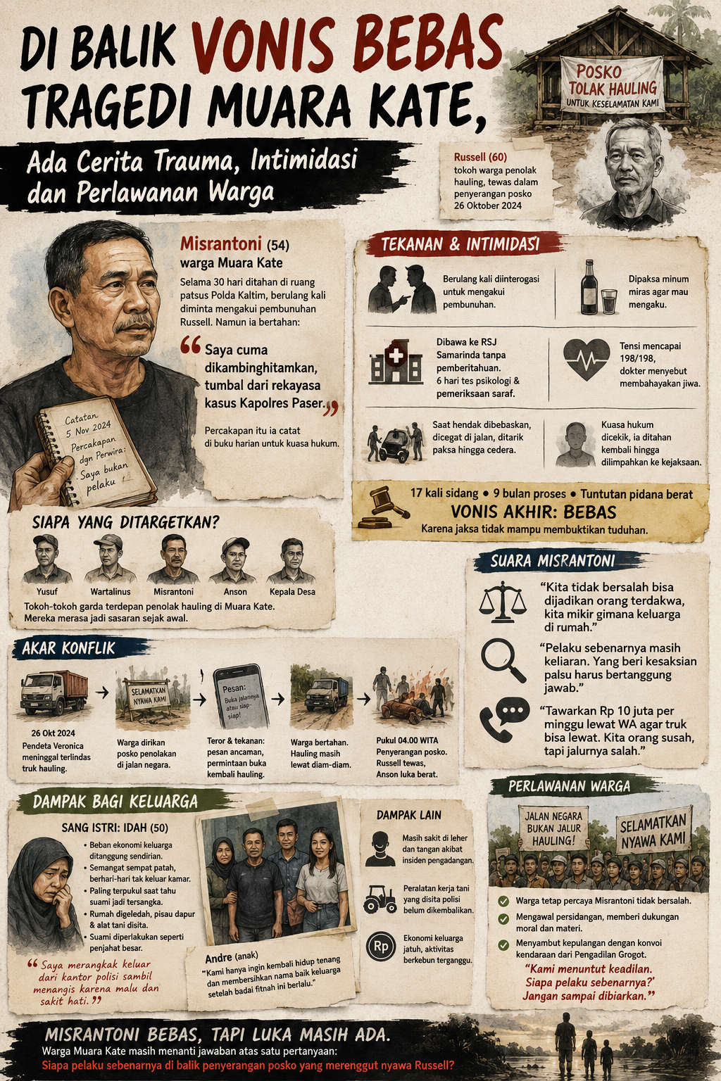 Infografis tragedi Muara Kate. Foto: Chatgpt