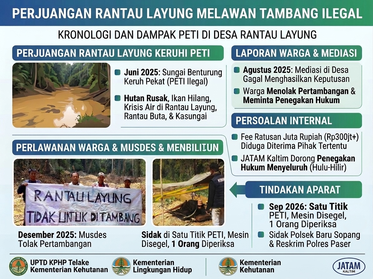 Infografis dugaan tambang emas ilegal Rantau Layung. Sumber: Ekspos Kaltim