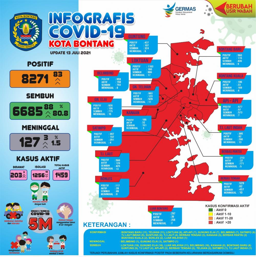 Sehari, 3 Orang Meninggal di Bontang Akibat Covid-19 