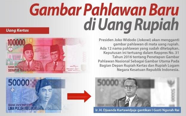 BI Akan Terbitkan 11 Pecahan Uang Baru 19 Desember