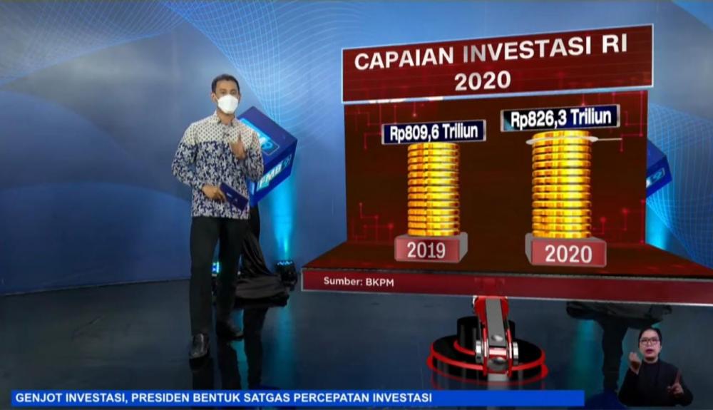 Meski Pandemi, Target Investasi Tahun 2020 Tercapai