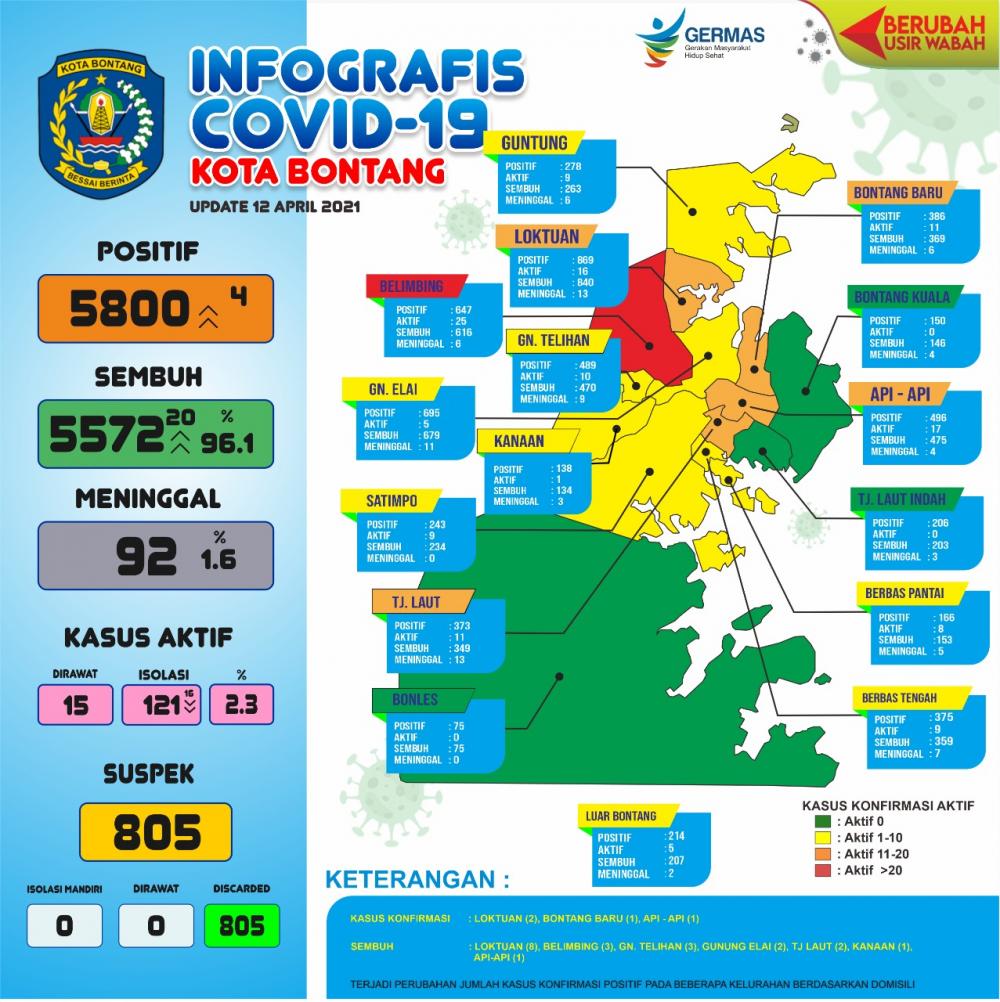 Tunjukkan Tren Membaik, Loktuan Keluar dari Zona Merah