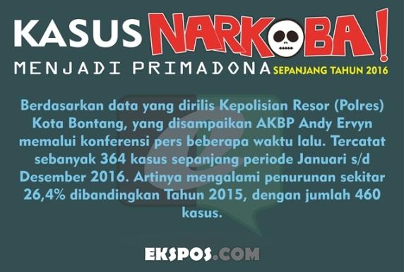 Kasus Narkoba Menjadi Primadona di Tahun 2016