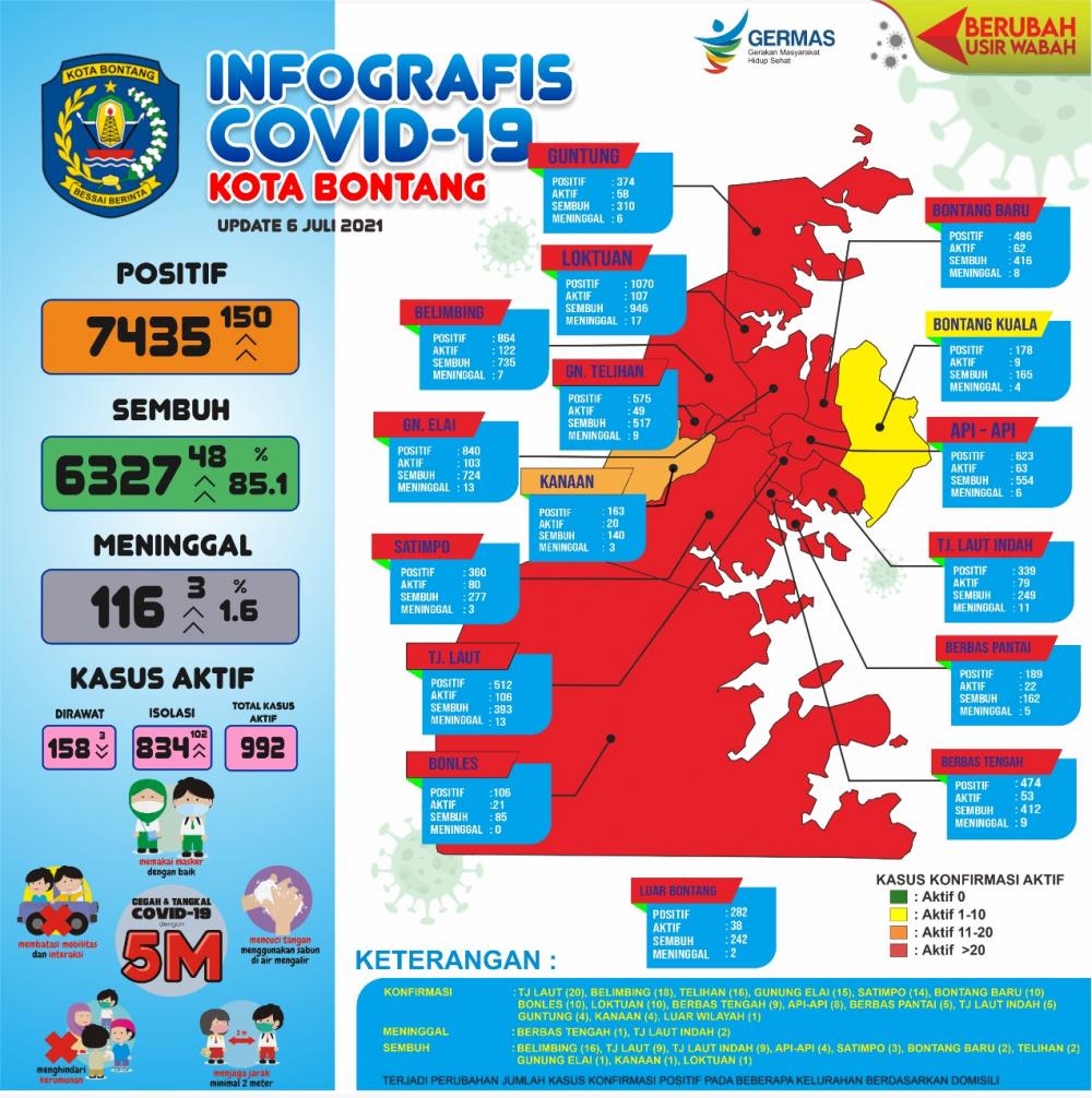 Bontang Darurat Covid-19,  Satgas Lakukan Penyekatan di 6 Titik 