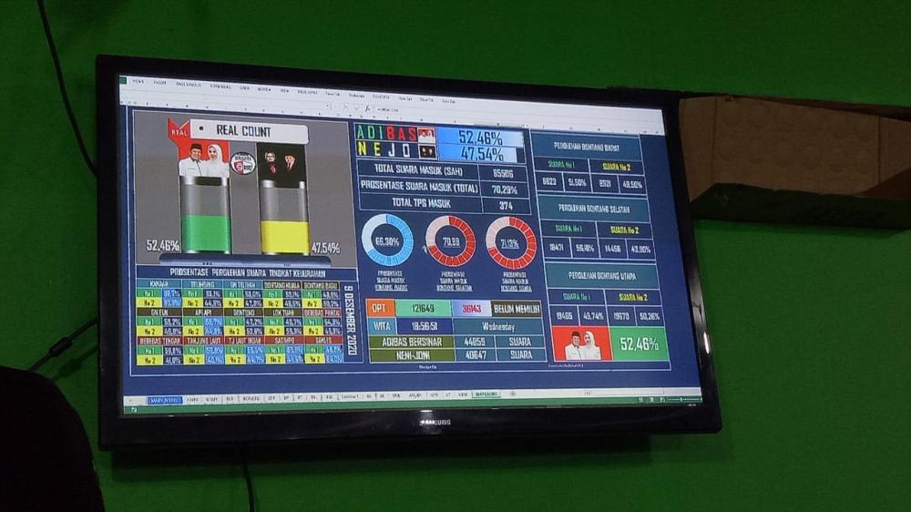 Sisa 1 TPS, Basri - Najirah Unggul di Pilkada Bontang Versi Quick Count