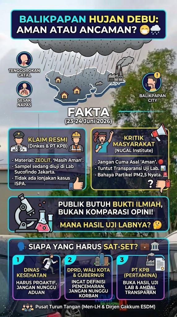 Kementerian LH Turun Tangan, Hujan Debu Balikpapan Mulai Diuji Pemerintah 