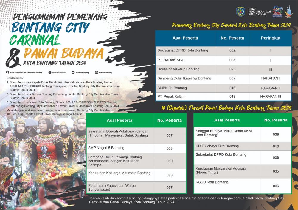 Disdikbud Bontang Umumkan Pemenang BCC dan Pawai Budaya 2024, Berikut Daftarnya!