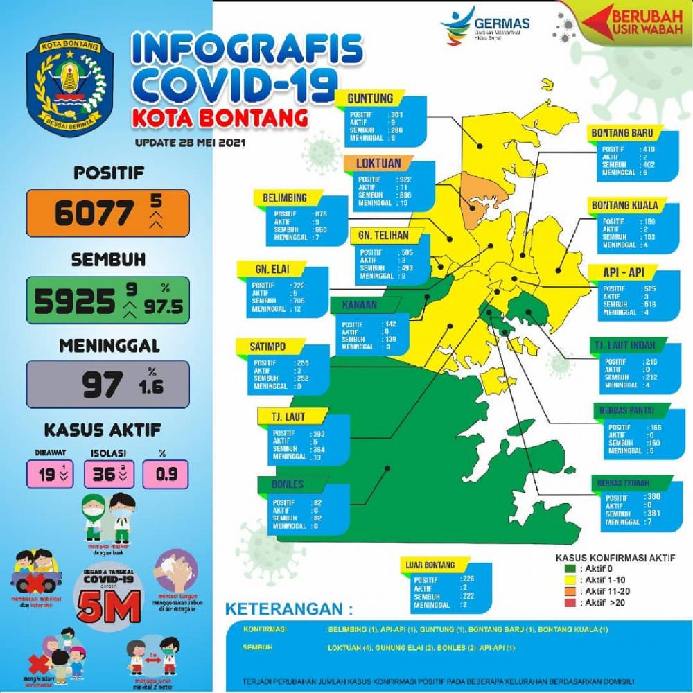 Kasus Covid-19 di Bontang Kembali Tunjukan Tren Peningkatan