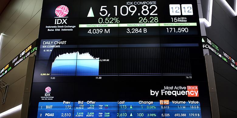 Sektor Pertambangan Menguat, IHSG Dibuka Naik