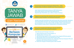 9 SEKOLAH DI BONTANG SIAP LAKSANAKAN UJIAN NASIONAL BERBASIS KOMPUTER TINGKAT SMA DAN SMK